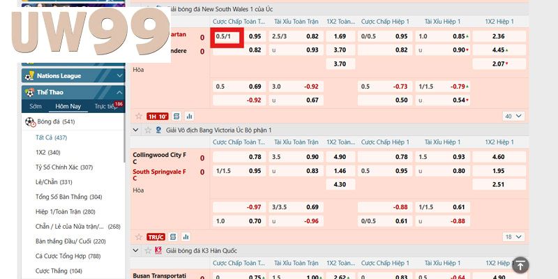 Kèo Chấp 0.75 - Cách Đọc Cơ Bản Và Kinh Nghiệm Cược Hay